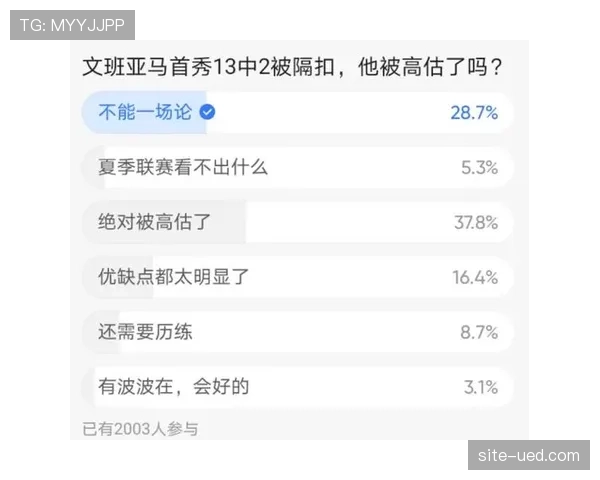 文班亚马与霍姆格伦竞争DPOY，盖帽数据对比决定奖项归属